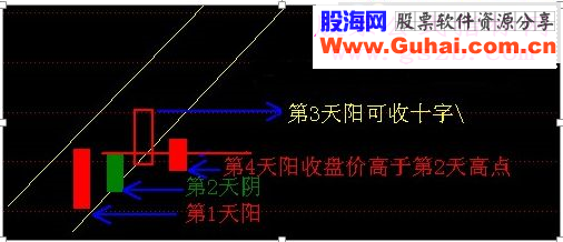 通达信331k线系统战法与指标（指标副图/选股）