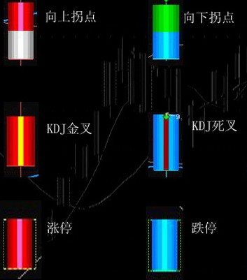 通达信主图指标【新股龙有心】源码