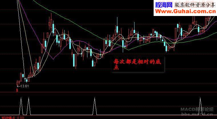 通达信短线爆点指标【精品】