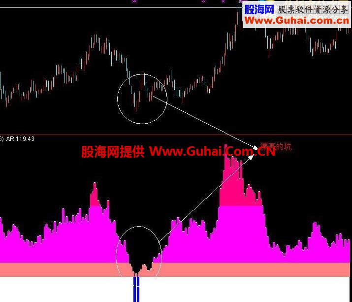 通达信主力挖坑指标送上