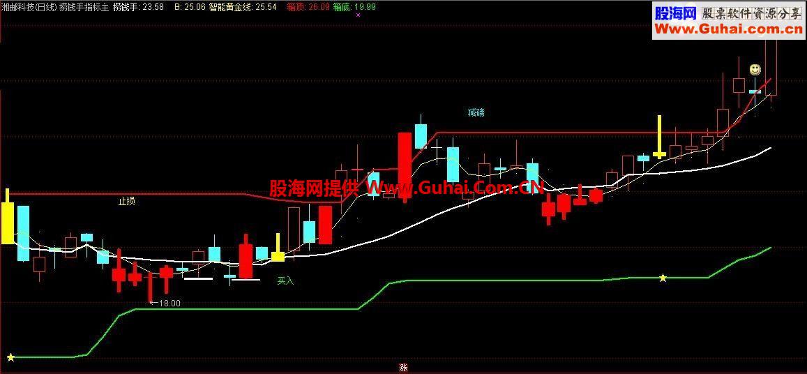 通达信捞钱手主图指标