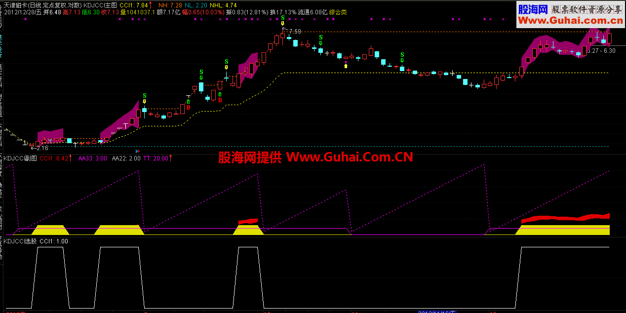 完美组合优化！想吃哪段就吃哪段！主图，副图，选股俱全