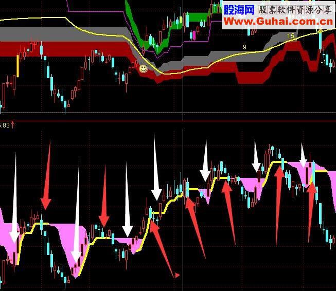 简易止损线 让止盈止损线带你致富