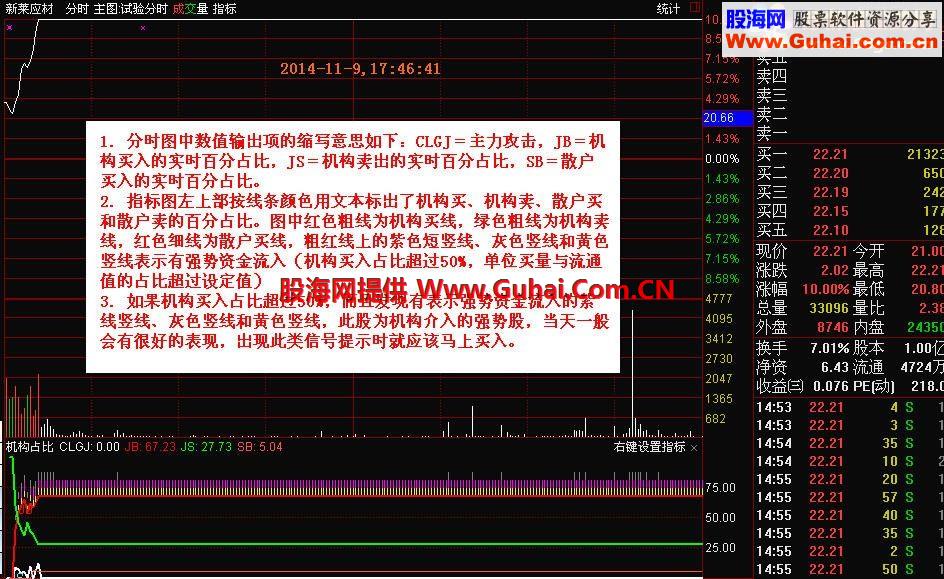 王者归来：通达信和大智慧最实用的绝密大单占比分时指标（2014.11.9最新升级版）