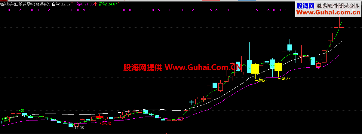 轨道买入主图（无未来）最近行情操作效果不错