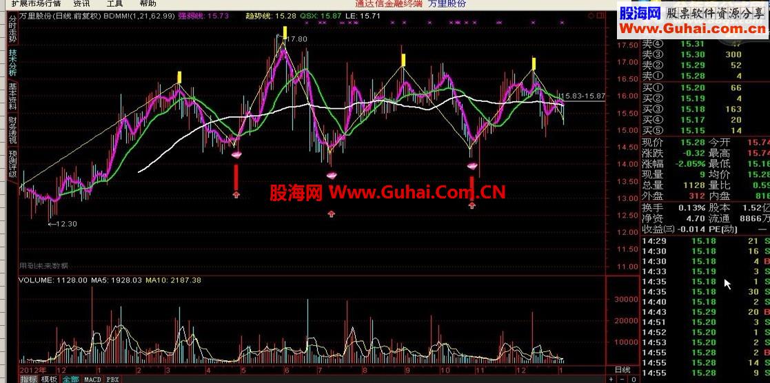 BDMM波段买卖源码