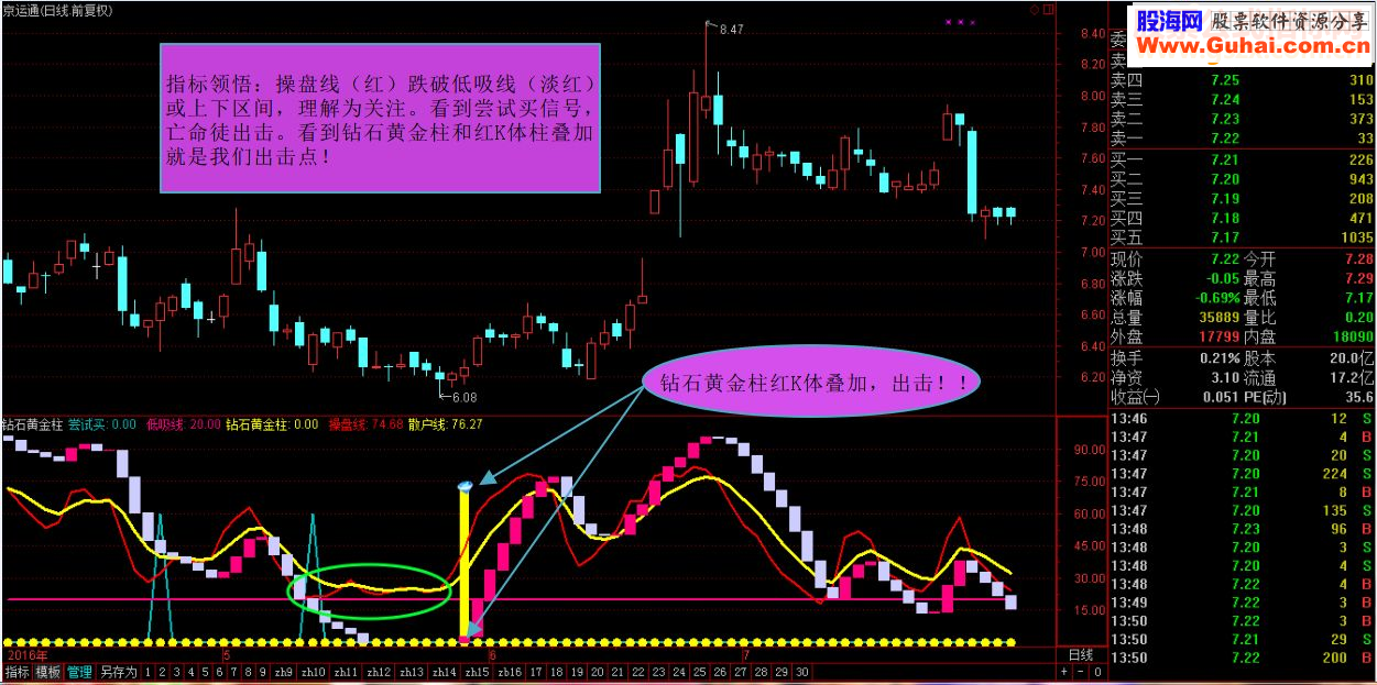 精品系列，钻石黄金柱！（通达信 源码 副图 贴图 无未来）