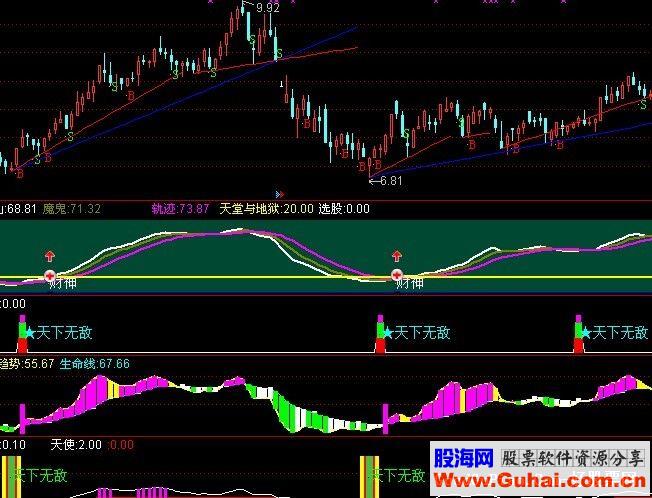 通达信天下无敌5源码