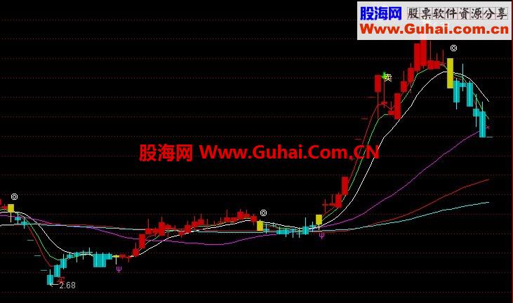 牛熊无敌主图
