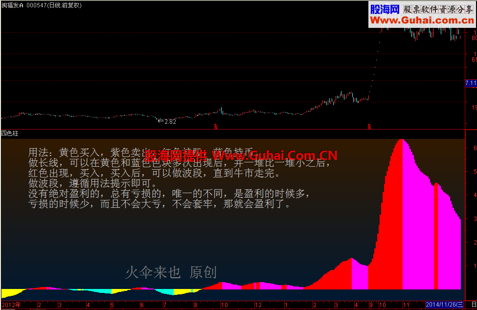 四色柱副图一个经典却很不牛的指标，精后放源码