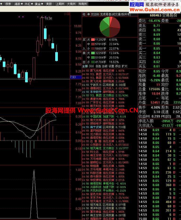 短线发发发 选股预警