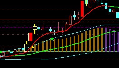 通达信比较实用的多空主图指标公式