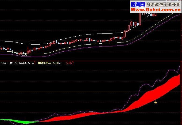 通达信趋势波段指标公式