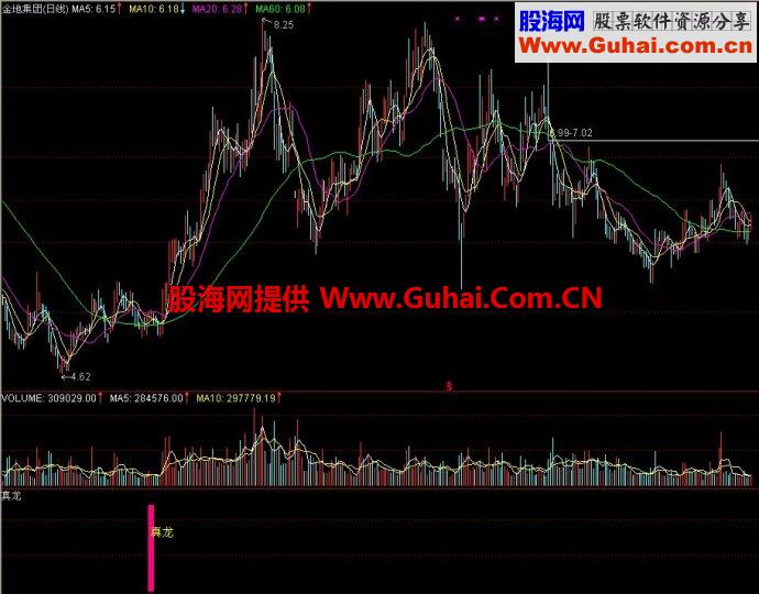 通达信真龙副图指标