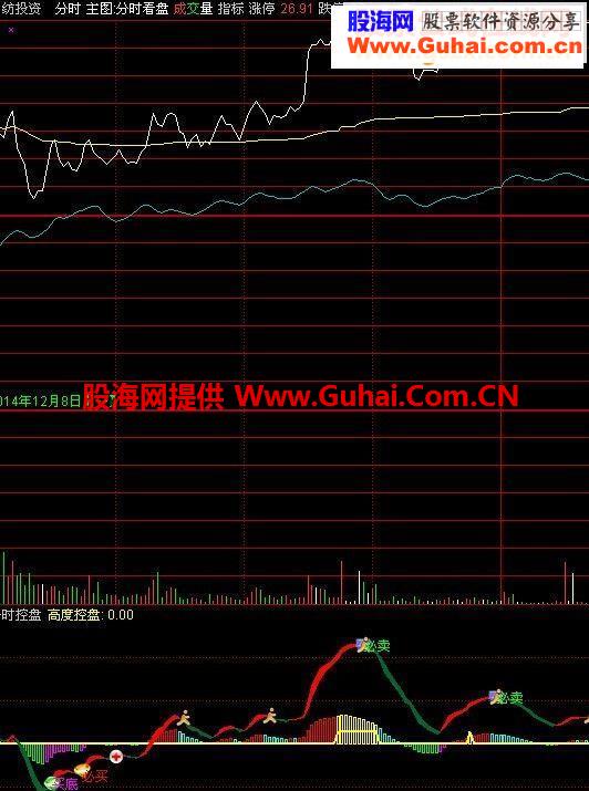 不错的分时指标 我用过最好的分时