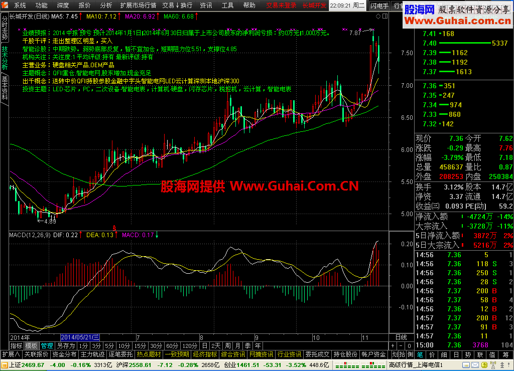 分享通达信金融终端（5.87B_VIP)券商交易版 