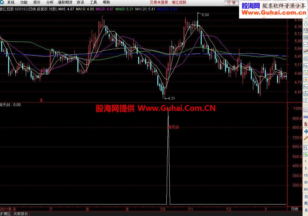 通达信倚天剑 倚天一出黄金万两！