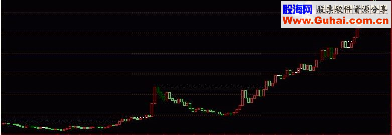 通达信机构量能K线 副图源码 说明
