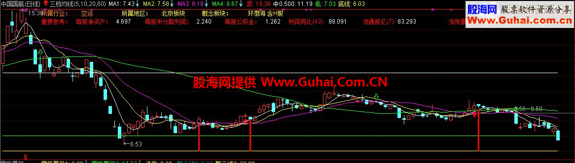 通达信行业资料F10资料公式源码