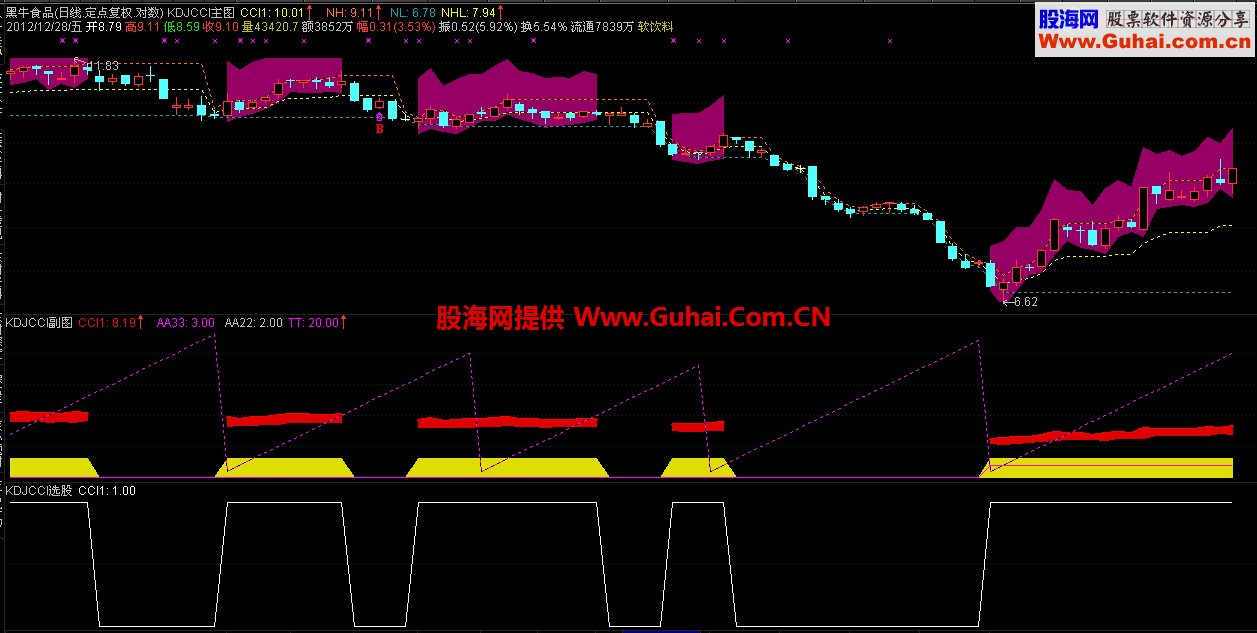 完美组合优化！想吃哪段就吃哪段！主图，副图，选股俱全
