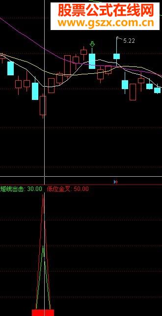 好东西抄底公式源码附图