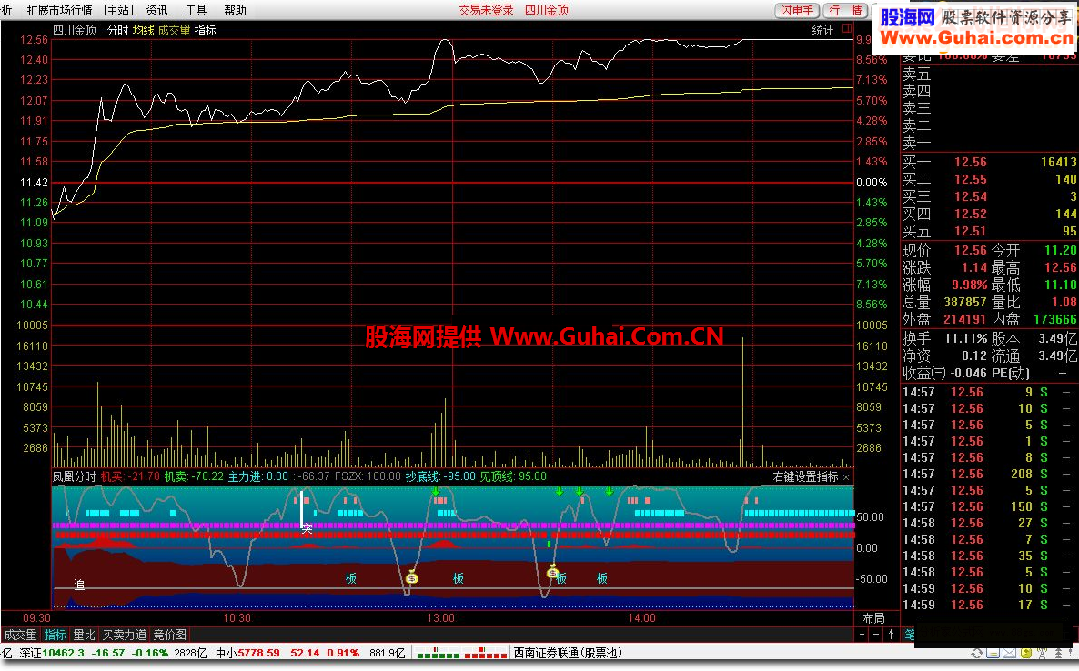 通达信凤凰分时源码