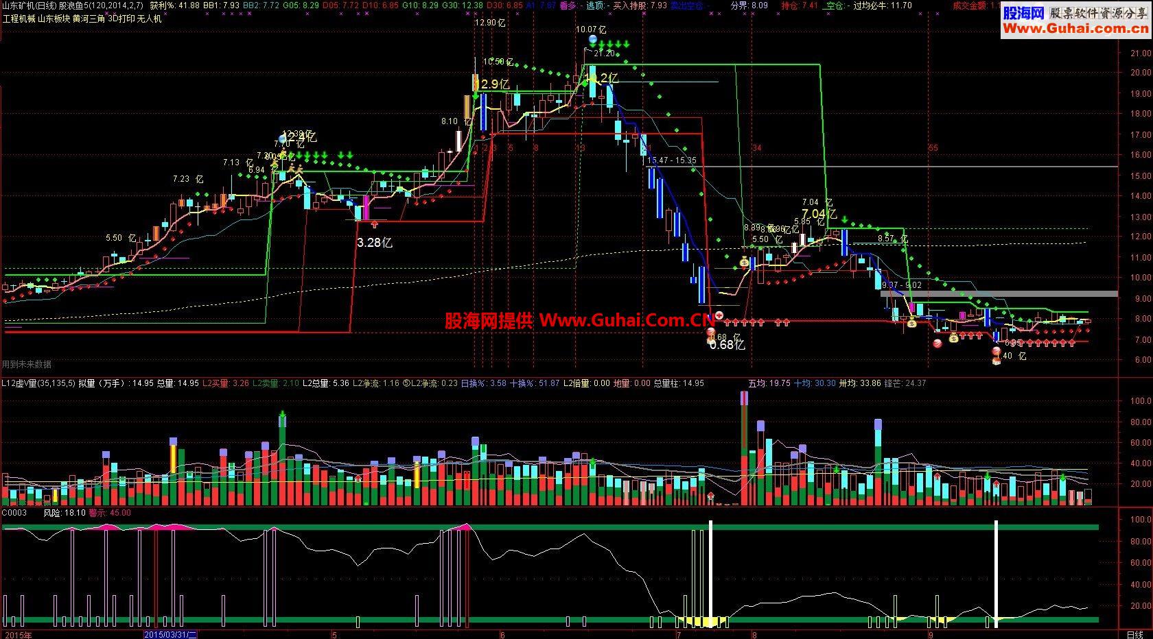 通达信VOL分时主图公式