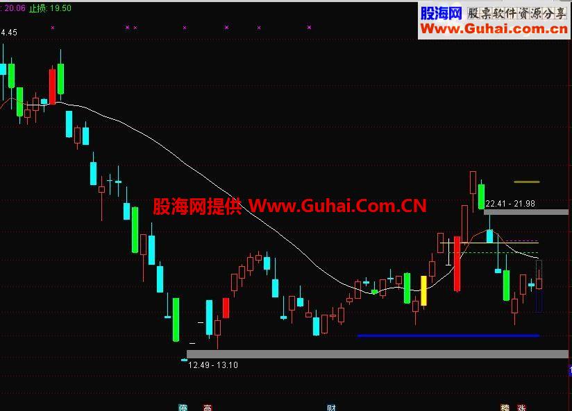 通达信金钻指标 大财女变线主图公式 源码