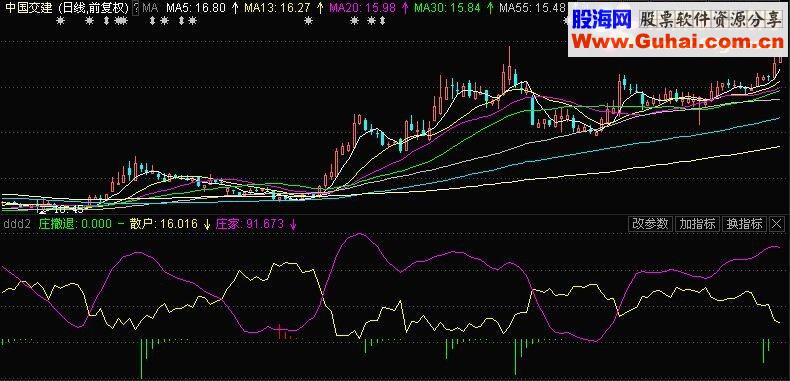 通达信多年自用，庄散的关系【源码副图贴图】