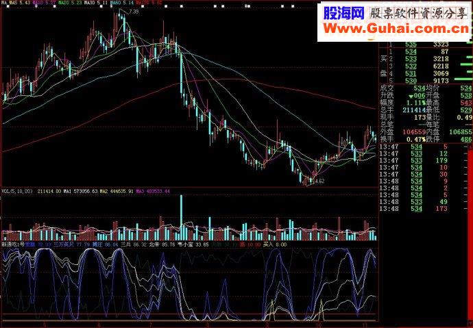 大智慧新通吃1号副图源码