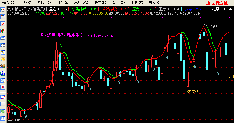 短线英雄（主图 源码 ）