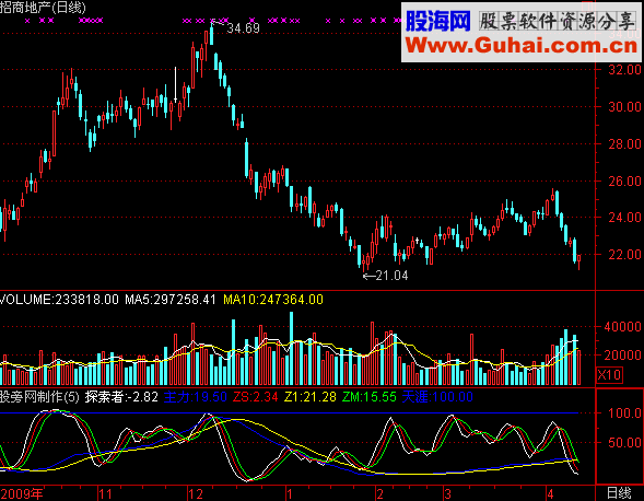通达信探索者指标公式