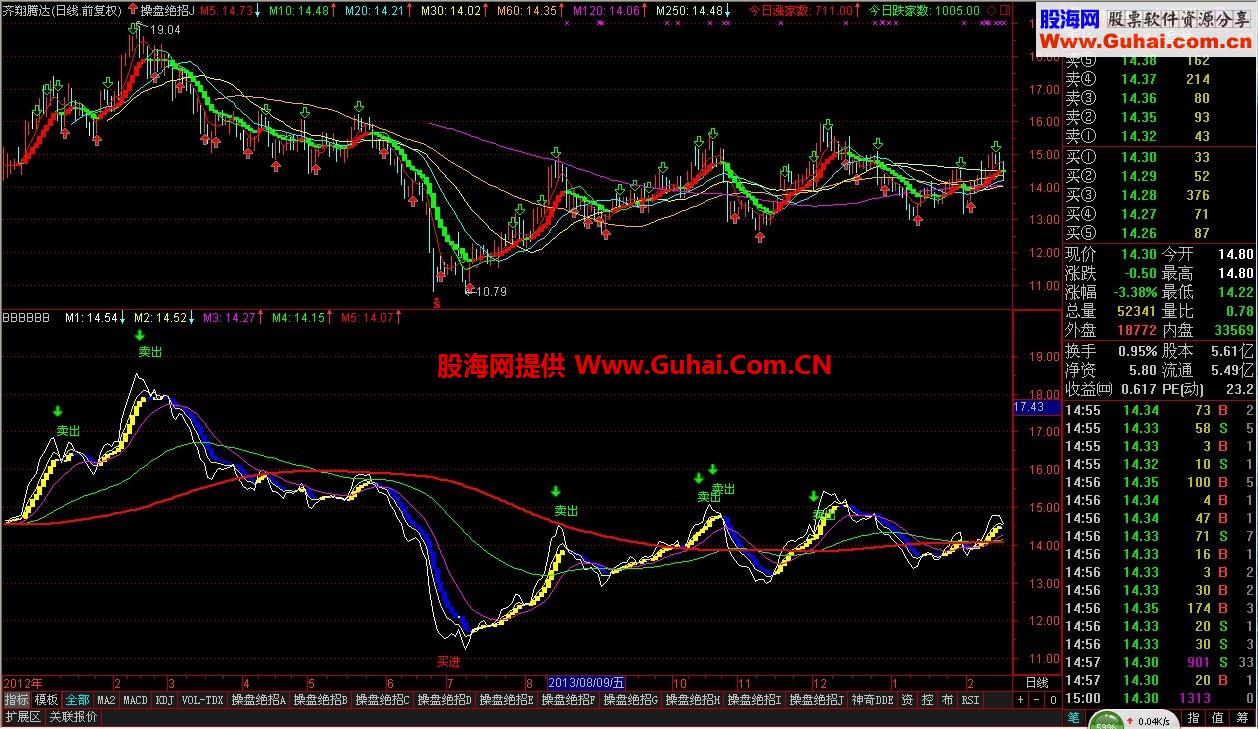 准确抄底逃顶 100%挣钱的波段操作公式