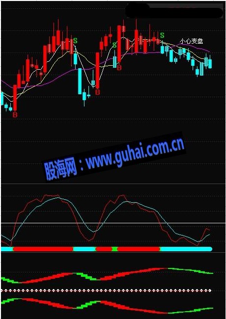 漂亮又实用的愿赌服输全套指标