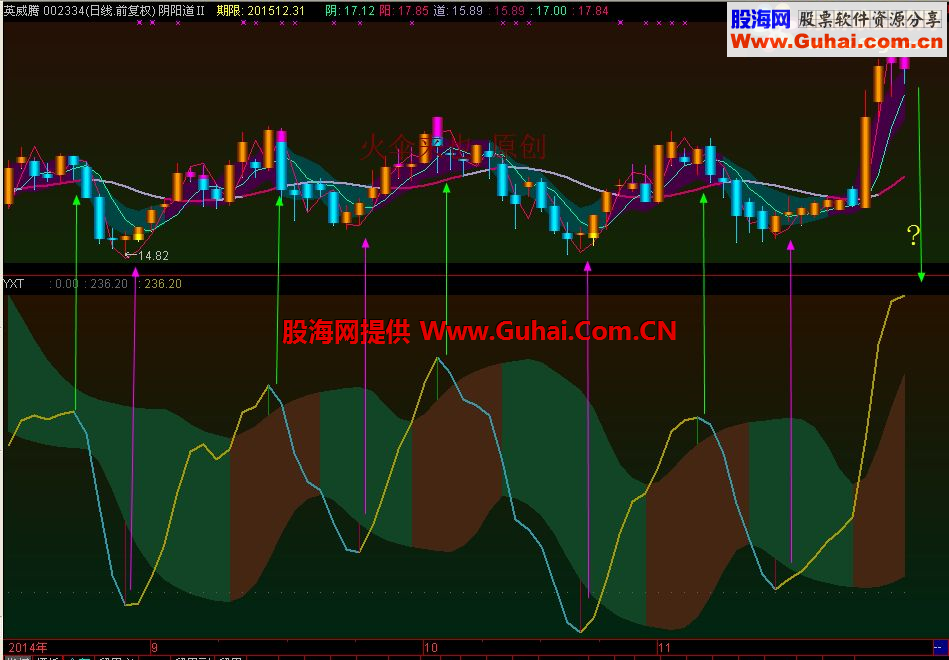 通达信YXT一线通吃，股市期市汇市债市等。