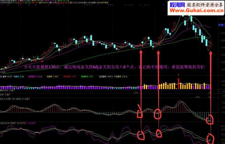 通达信短线买入源码真正的短线指标 配合KDJ