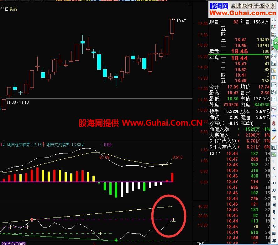 通达信带你一起抓涨停源码  2015年巅峰之作 