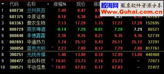 通达信macd步步高指标公式