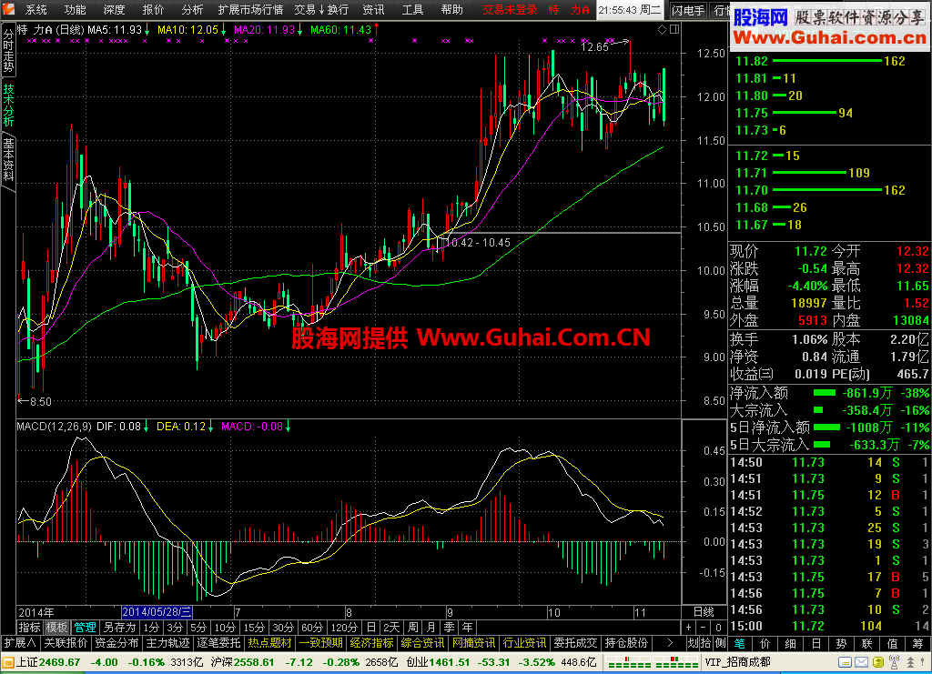 分享通达信金融终端（5.87B_VIP)券商交易版 