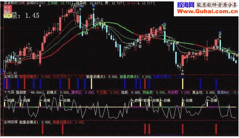 金城五能能量指标