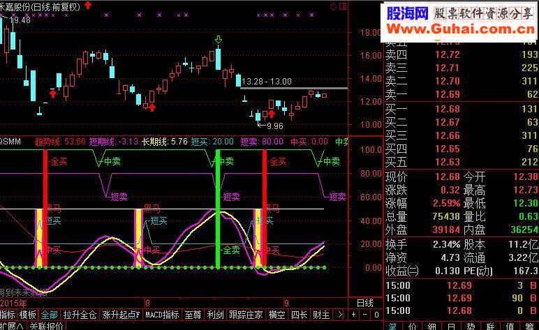 通达信趋势买卖源码幅图
