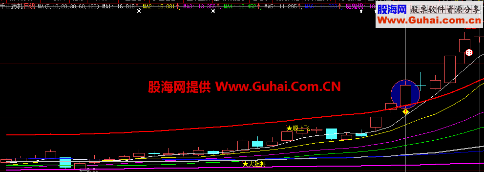 追涨战法之极目远望 无未来 大智慧通达信通用