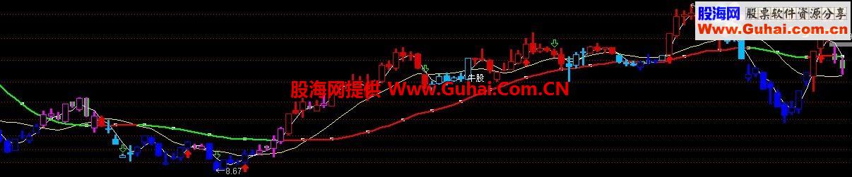 通达信波段挣钱抓大牛公式源码