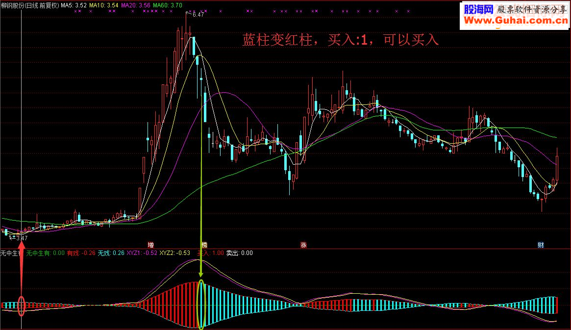 通达信无中生有，阴阳动则生万物（指标 副图/选股源码贴图无未来）