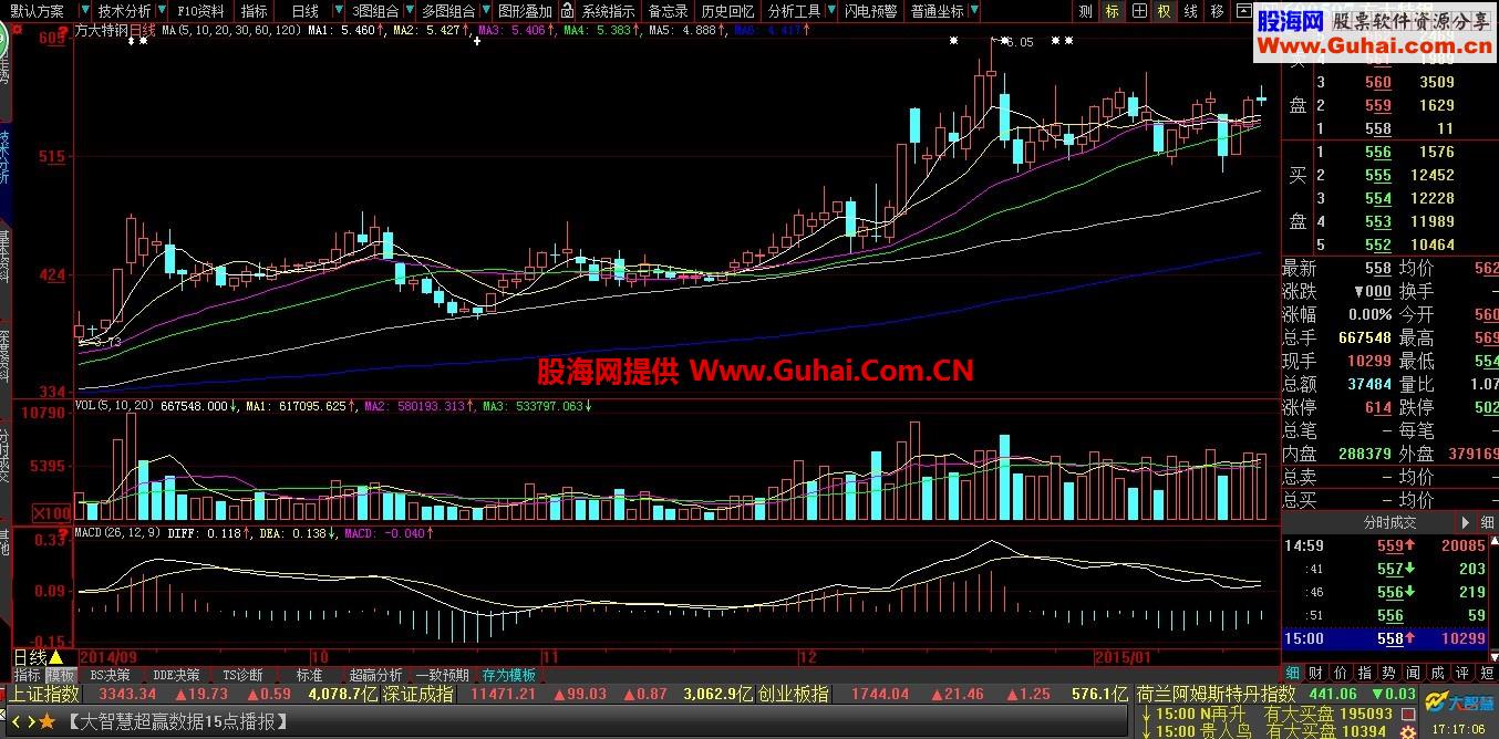 大智慧7.08.0.15182大数据终端全推简单整合板