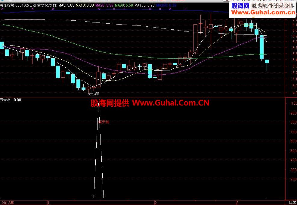 通达信倚天剑 倚天一出黄金万两！