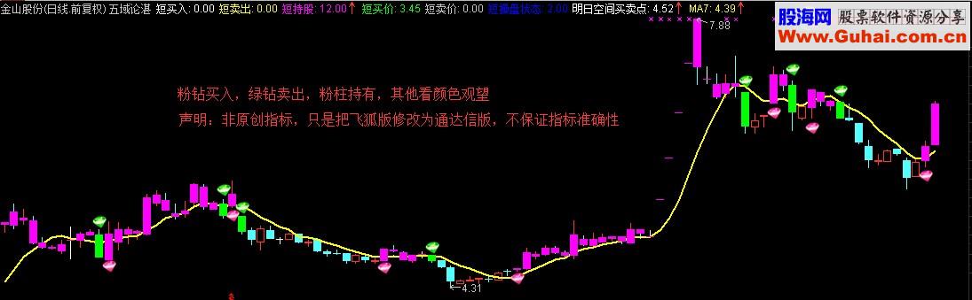 五域论湛主图公式 源码