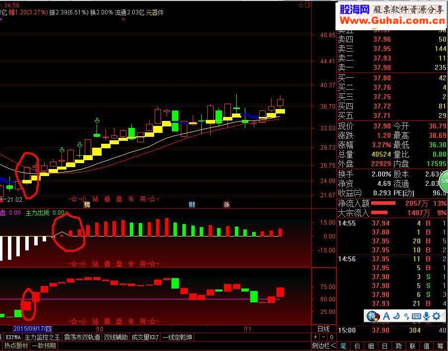 通达信蓝黄带指标 非常适合新手短中线源码副图
