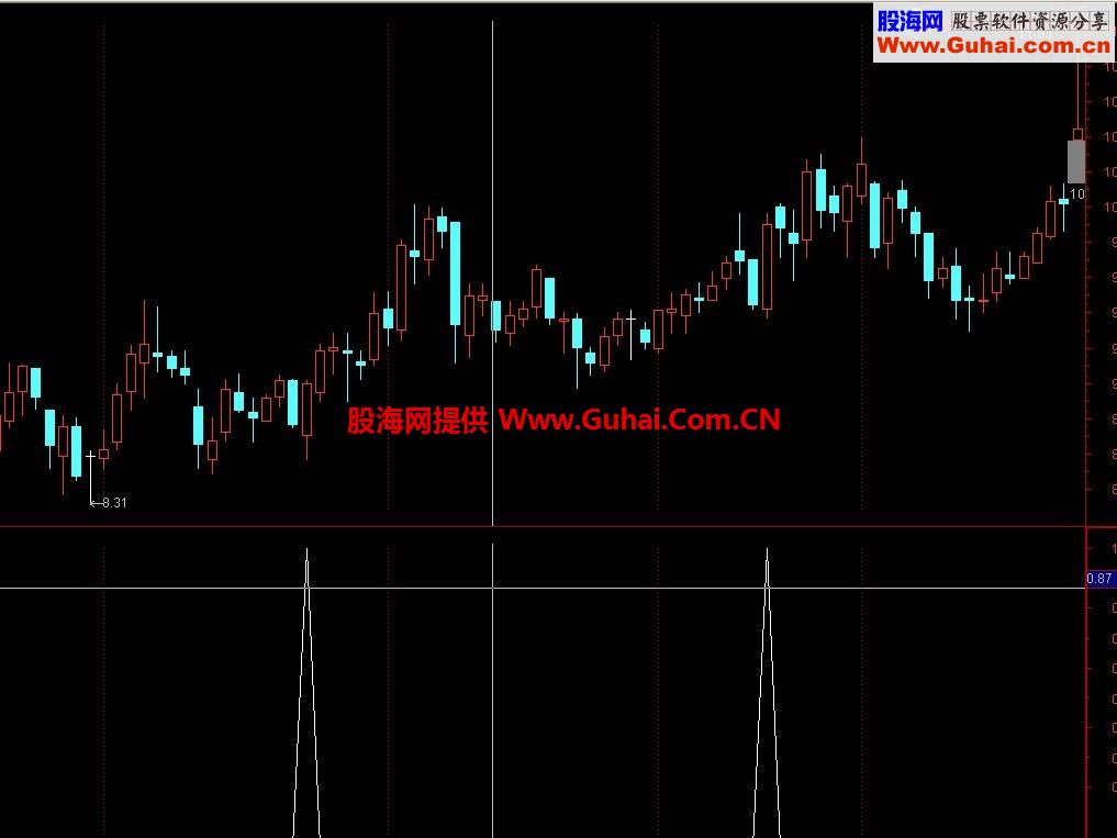 多头买入 信号少，但成功率高的选股公式 送给喜欢的朋友