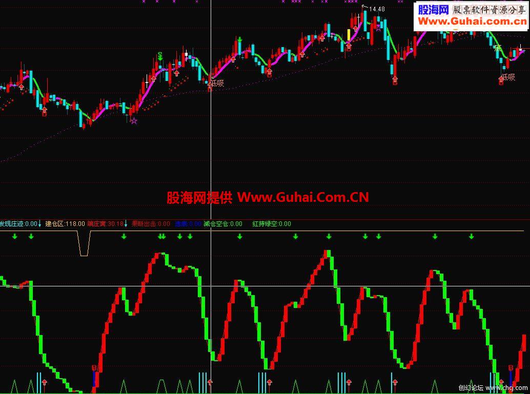 通达信猎庄端窝源码